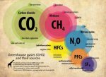 greenhouse-gas-infografica